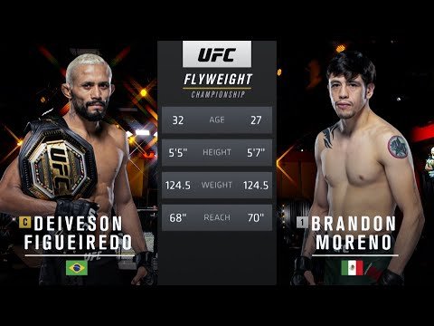 Deiveson Figueiredo vs Brandon Moreno 1 | FREE FIGHT | UFC 283