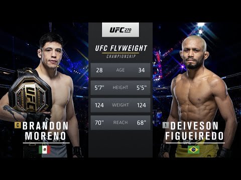 Deiveson Figueiredo vs Brandon Moreno 3 | FREE FIGHT | UFC 283